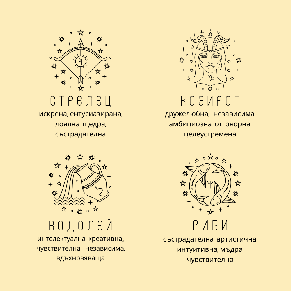 Персонализиран подарък за жена според зодията | UnderTheRainbowGifts