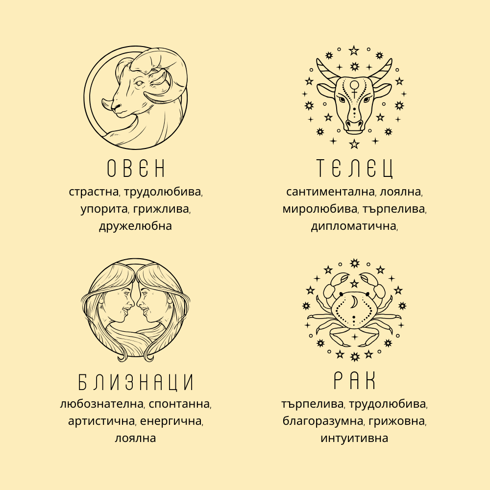 Персонализиран подарък за жена според зодията | UnderTheRainbowGifts
